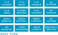 大型人民医院办医养融合中心